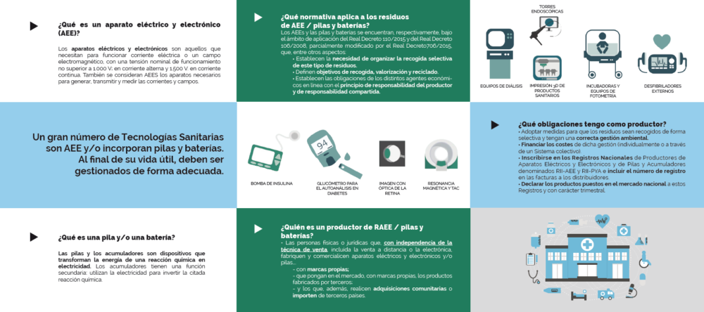 Guia para el reciclaje de tecnología sanitaria, además de las pilas y baterías de estos equipos, desde 2005.